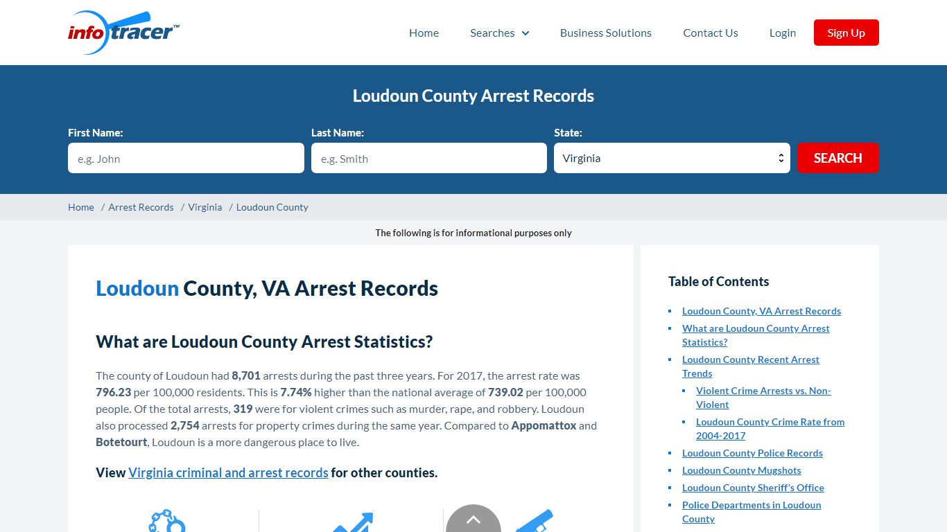 Loudoun County, VA Arrests, Mugshots & Jail Records - InfoTracer